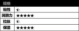 spec of the gel type